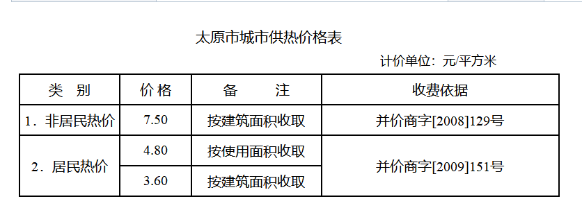 太原供暖時間？供暖收費標準？ 新聞資訊 第1張