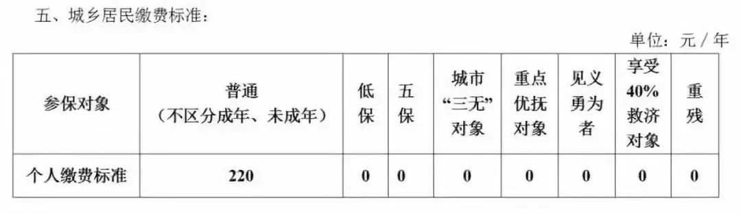 太原供暖時間？供暖收費標準？ 新聞資訊 第2張